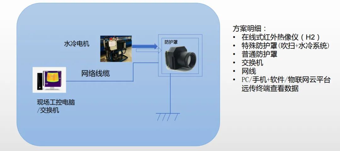 高温、特殊区域监控方案.jpg