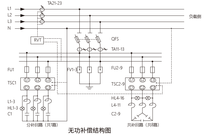 无功功率结构图.png