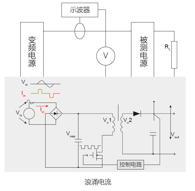 浪涌电流.png