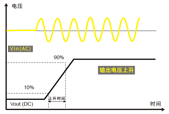 输出电压上升.png