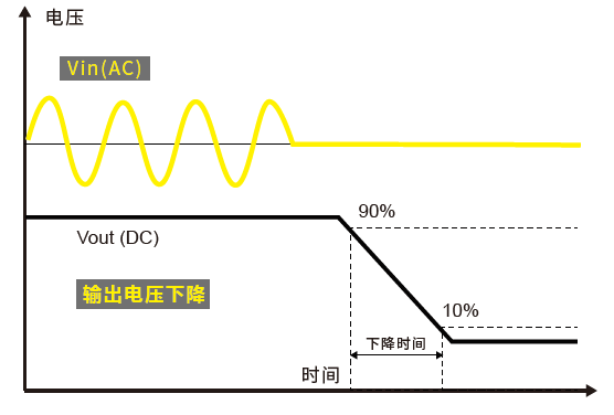 输出电压下降.png