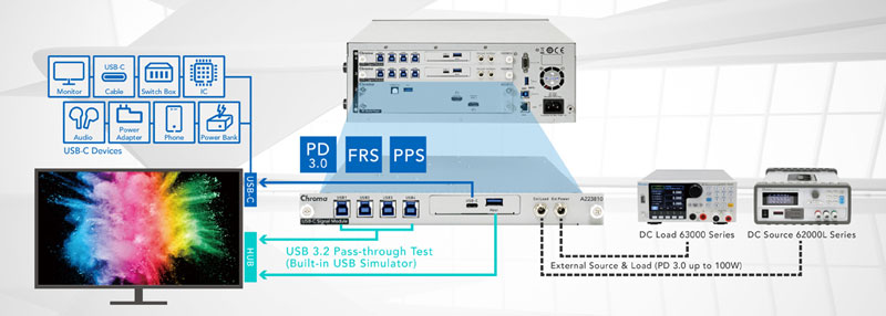 Chroma A223810 Type- C 测试方案支持多种检测应用.jpg