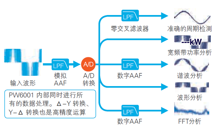 汽车无线充电系统的测试8.png