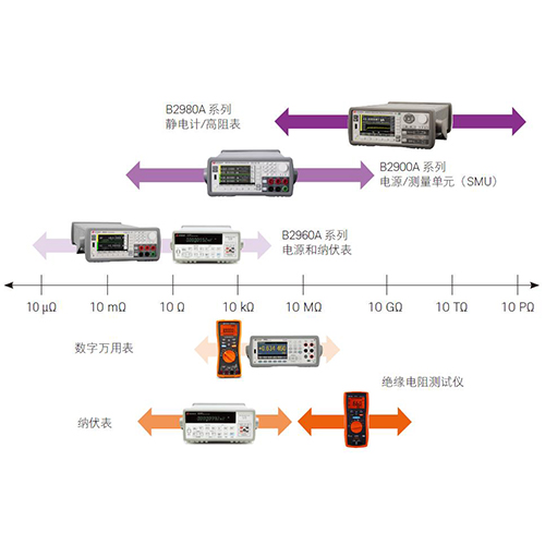 电阻解决方案-C.jpg