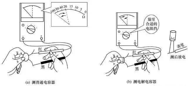 万用表测量电容器