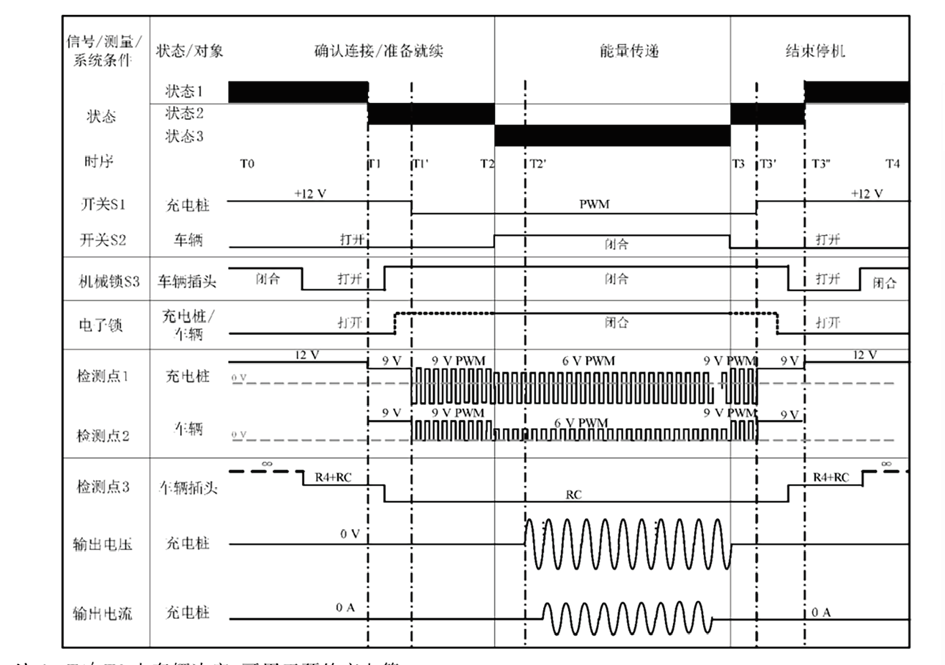 充电桩电源时序测试.png