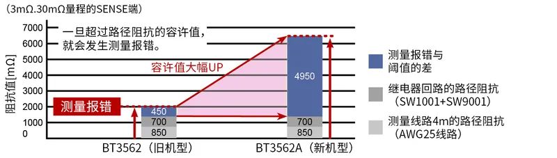 测量回路阻抗.jpg