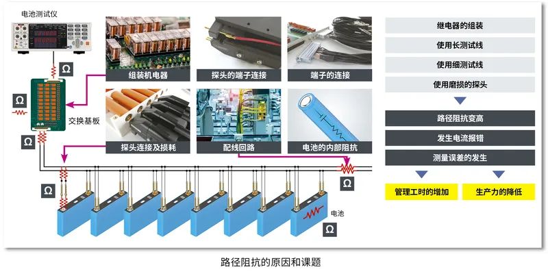 路径阻抗的原因和课题.jpg