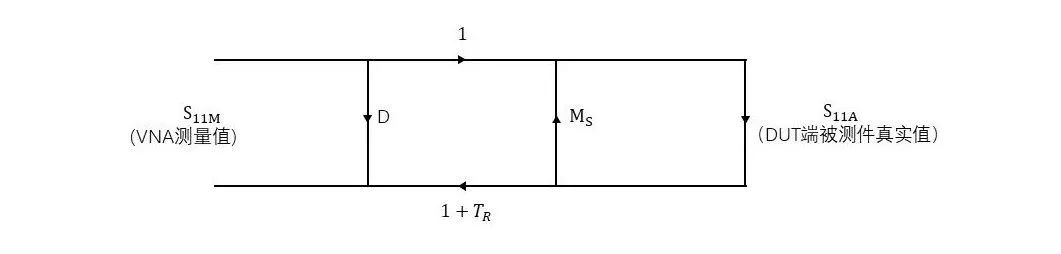 单端口测量的误差模型.jpg