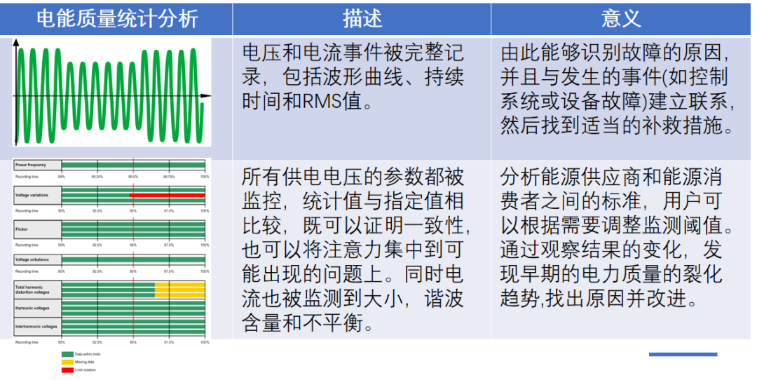 电能质量监测意义.png