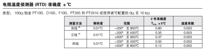 DAQ6510与RTD连接的测量范围