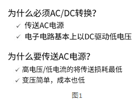 AC/DC转换