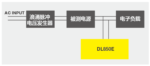 测量项目结构.png