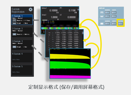 定制显示格式