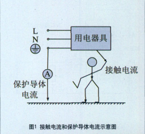 接触电流和保护导体电流示意图