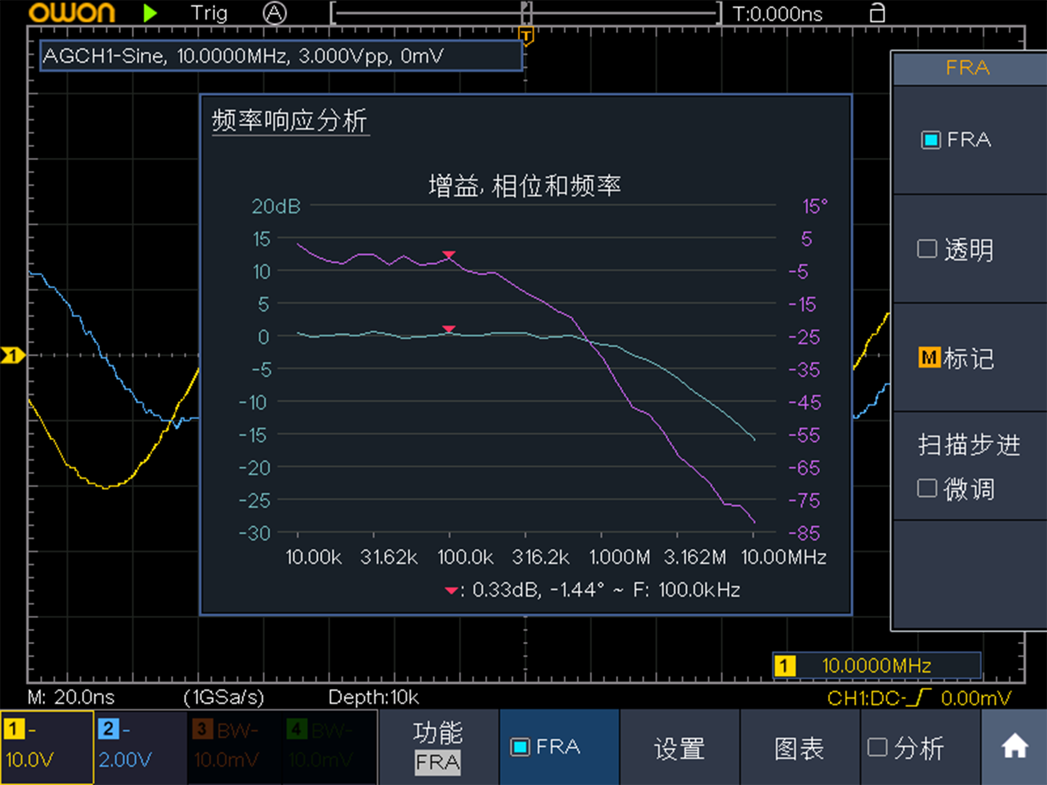 NDS4000频率特性曲线