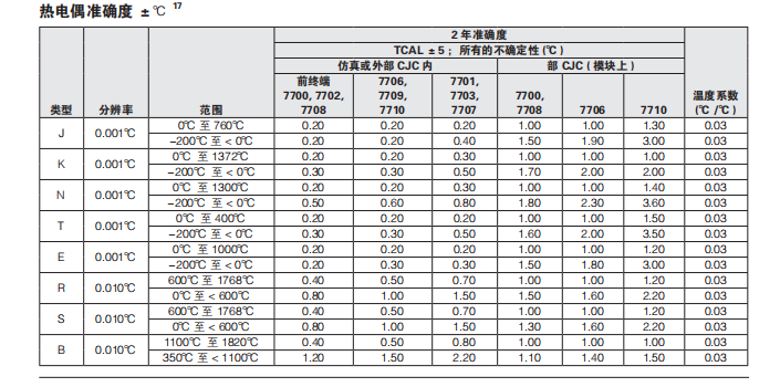 热电偶准确度.png