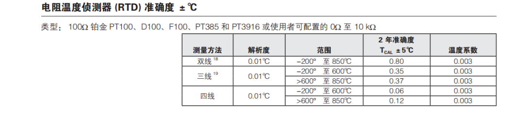 电阻温度侦测器准确度.png