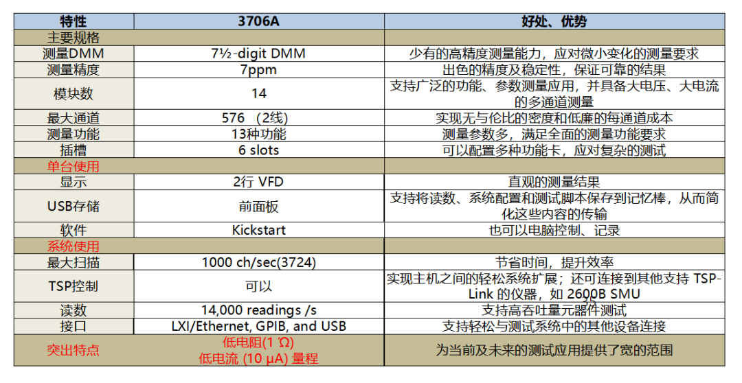 3706A型系统开关主要特点.png