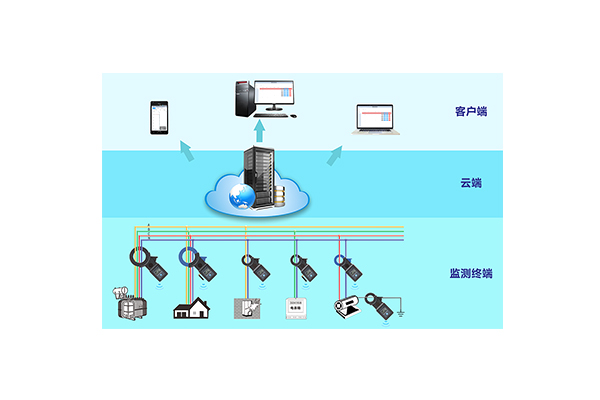 ETCR8000 物联网钳形电流监测系统