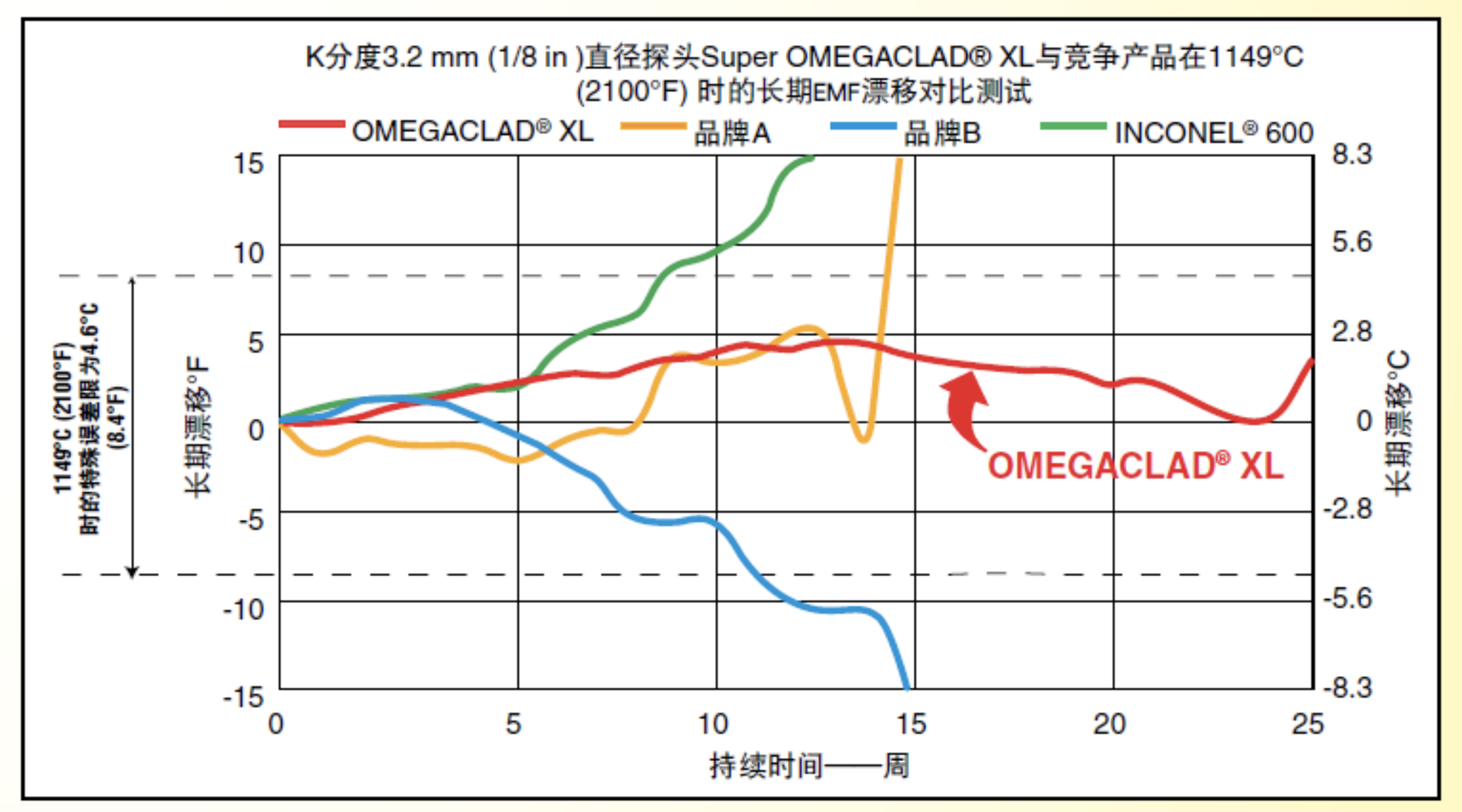 EMF漂移对比测试.png