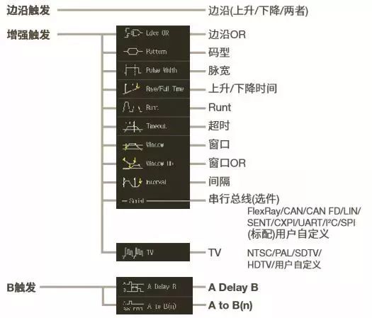 多种触发和滤波.jpg