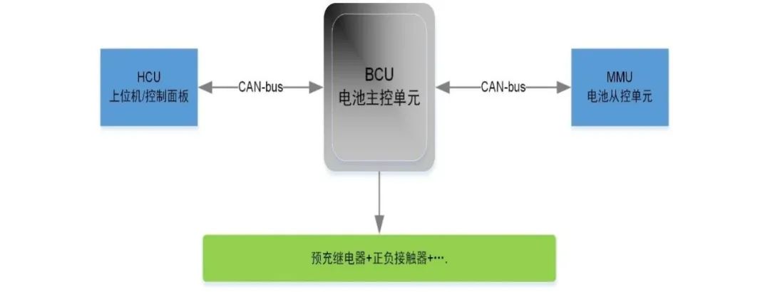 CAN-bus总线.jpg