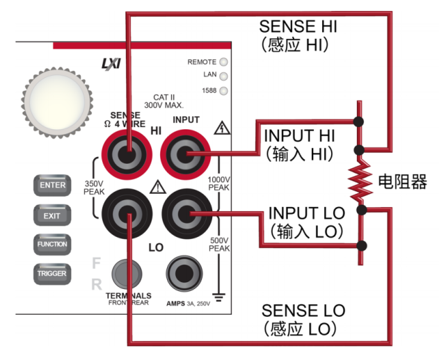 4线电阻测量的前面板连接示意图.png