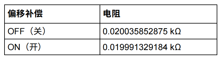 关闭和开启偏移补偿时的测试结果.png