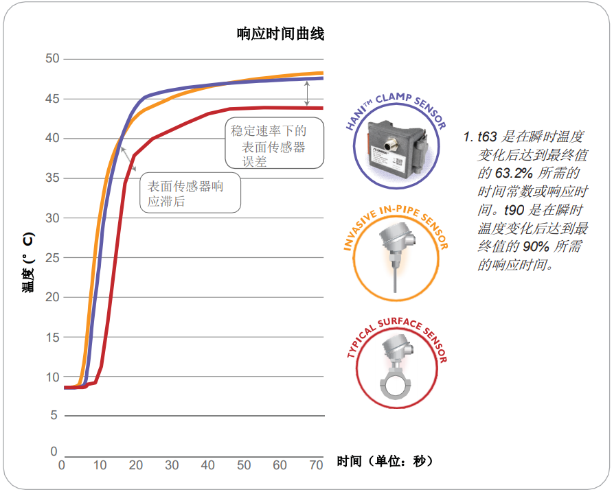 高精度和快速响应时间.png