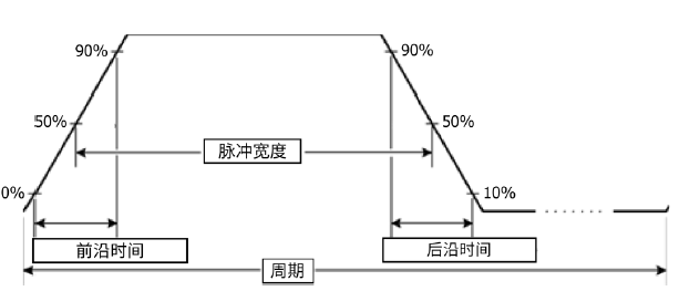 脉冲输出的模式.png