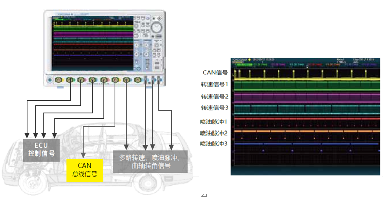 CAN总线解析的实测案例.png