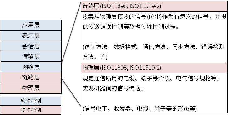 CAN协议结构.png