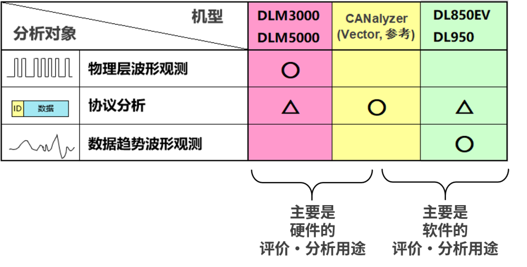 CAN分析工具.png