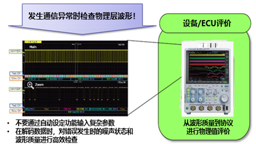 CAN总线解析.png