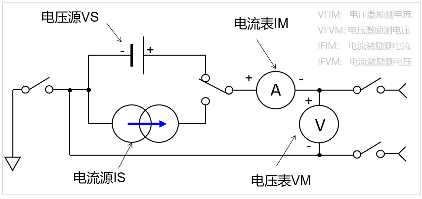 源表功能.png