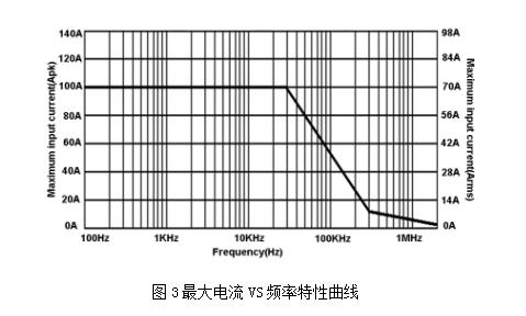 最大电流.jpg