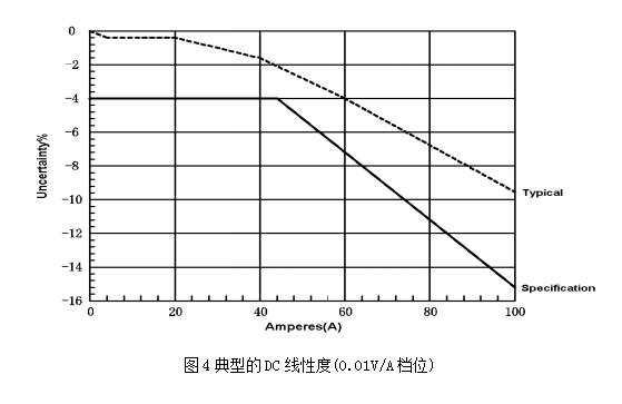 线性度.jpg