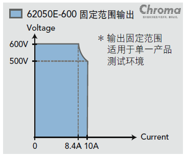 Chroma_Page_62000E_2_2-SC.png