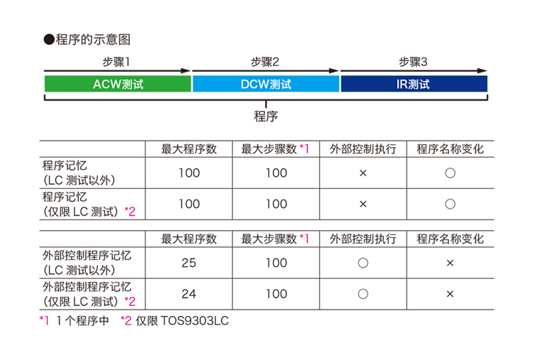 tos93-fig03c.jpg