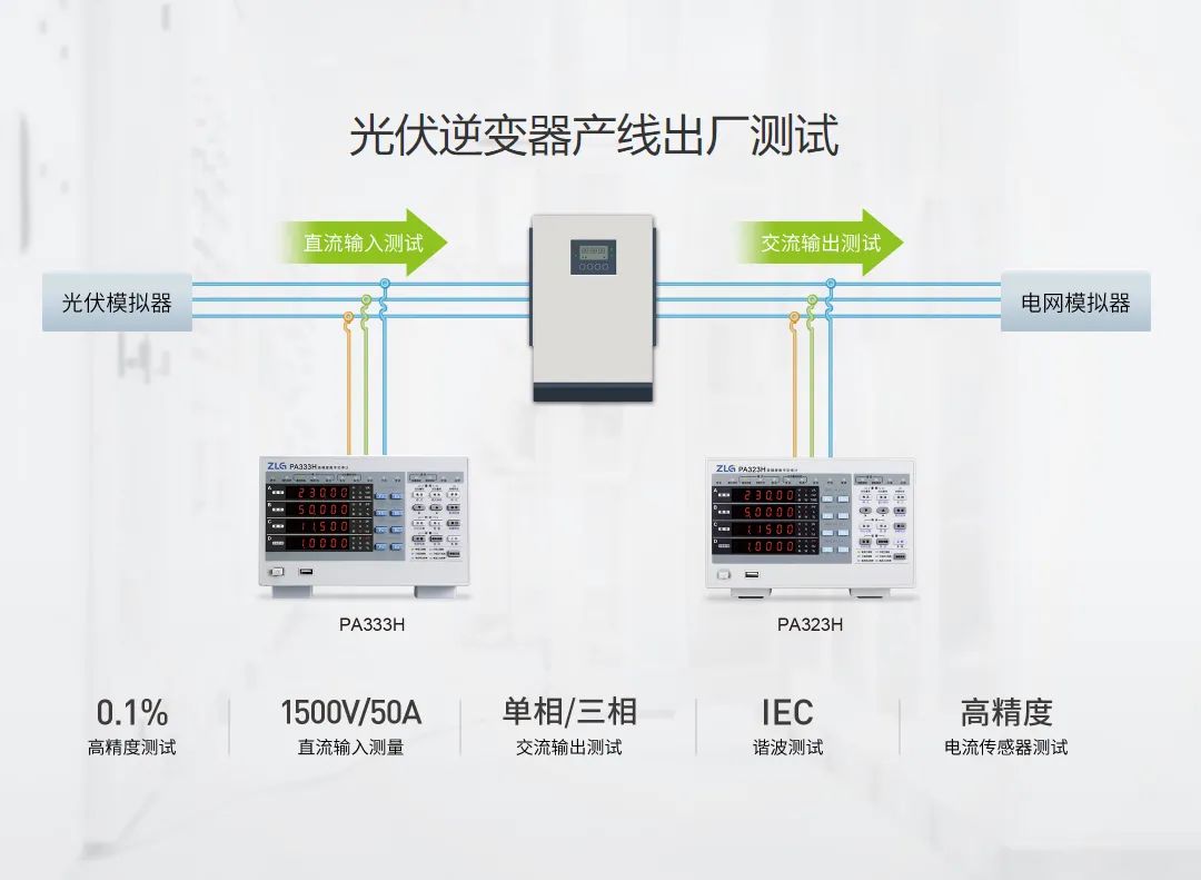 光伏逆变器产线测试.jpg