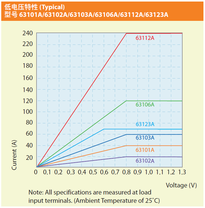 Chroma_Page_6310A_4-SC.png