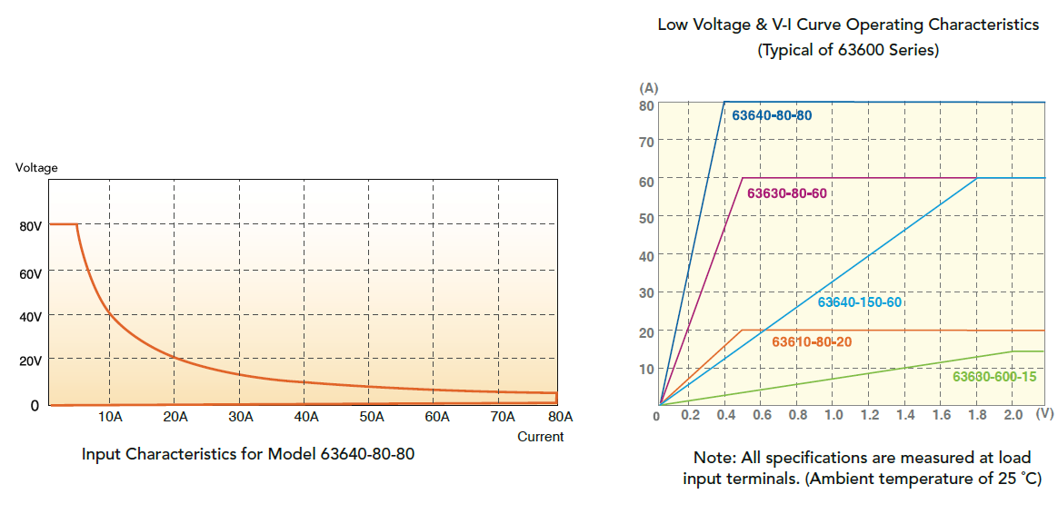 Chroma_Page_63600_15.png