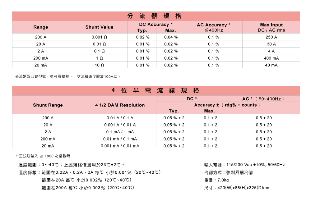 7550A-技术参数.jpg