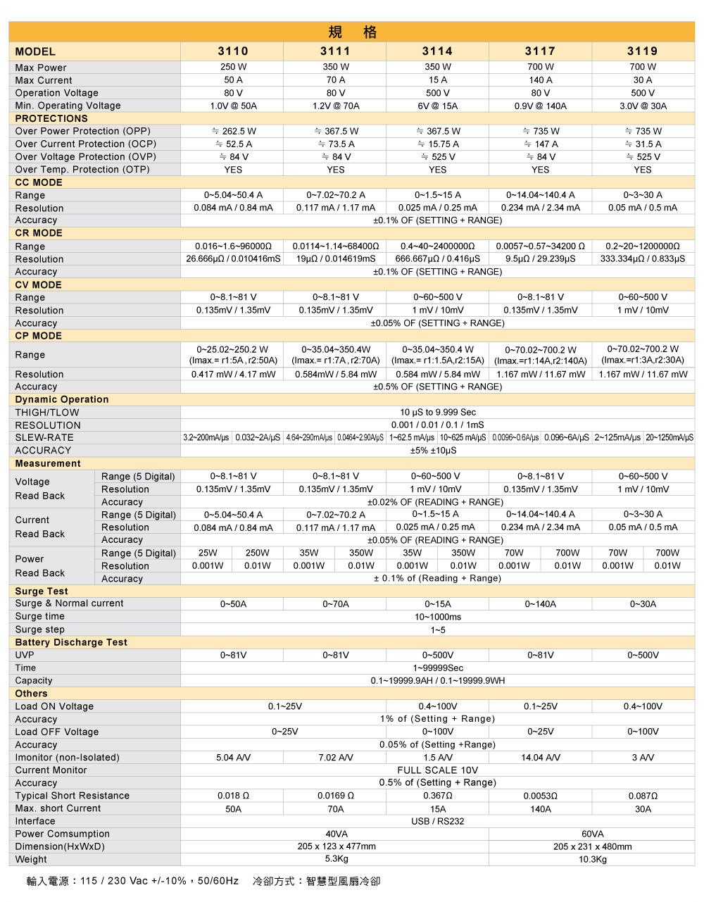 3100-dc-electronic-load-catalog_ch.jpg