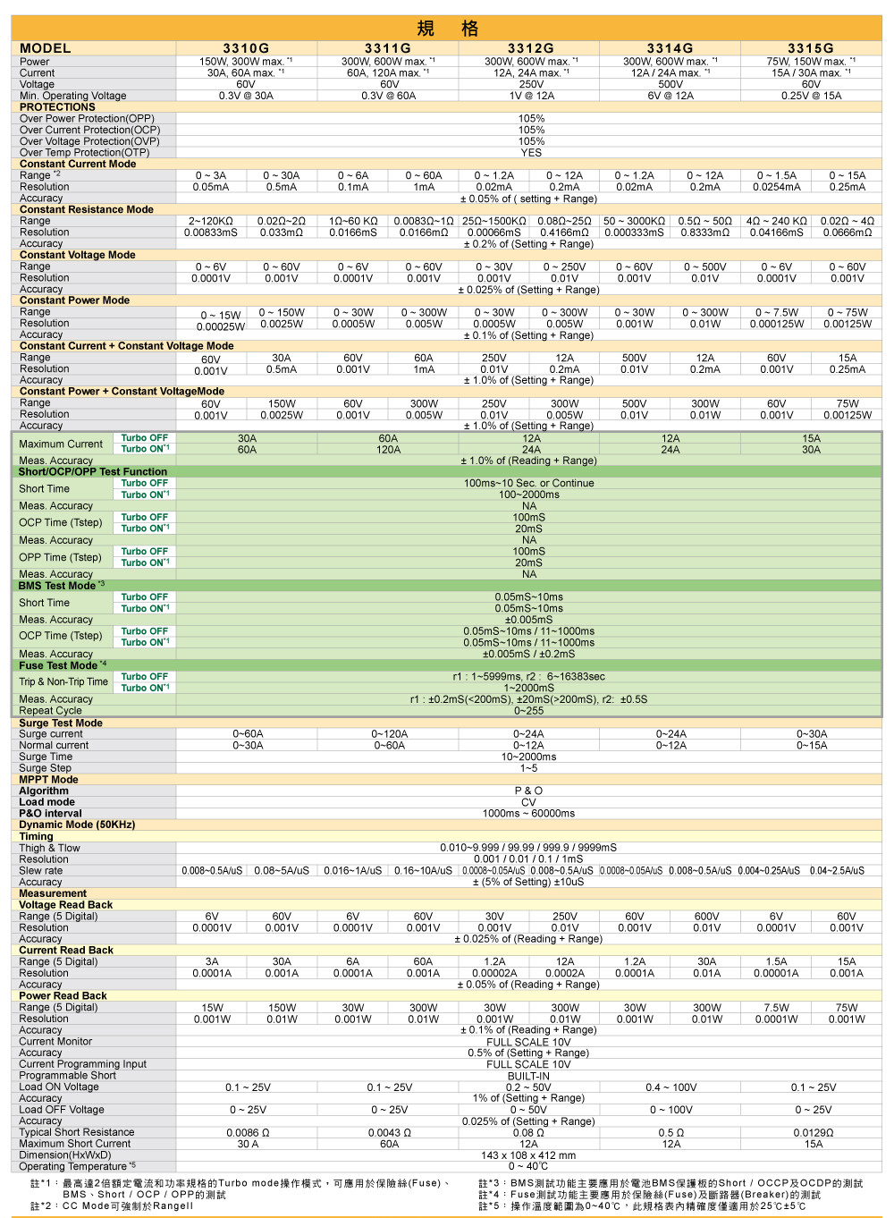 3310g_specifications_01_c.jpg