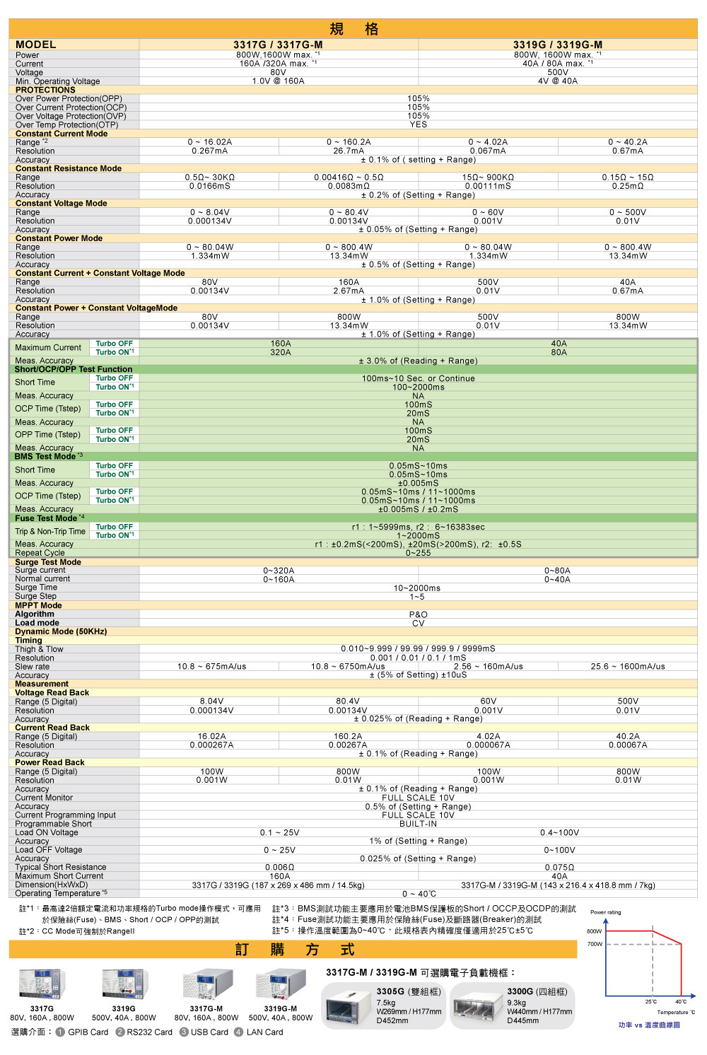 3310g_specifications_01（800w）_c.jpg