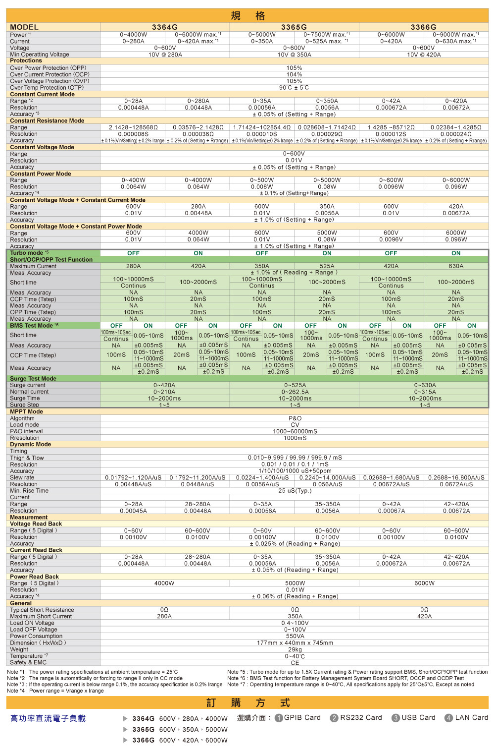 3350g-series-high-power-dc-electronic-load-specifications_ch-02.jpg