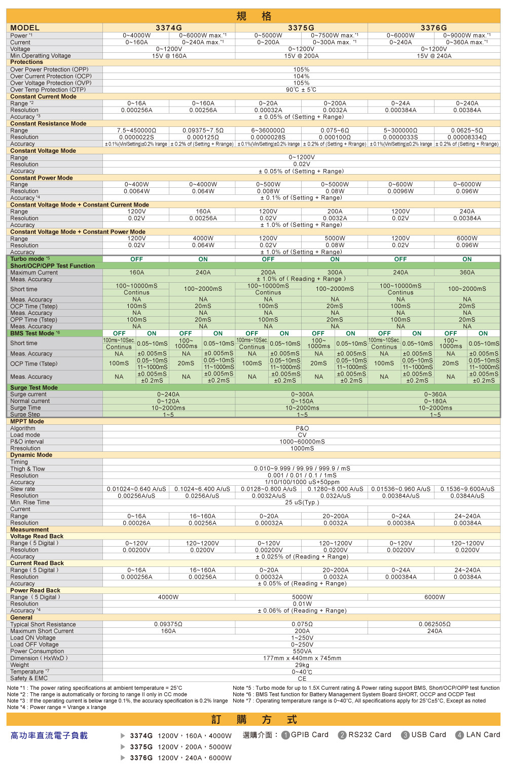3350g-series-high-power-dc-electronic-load-specifications_ch-03.jpg