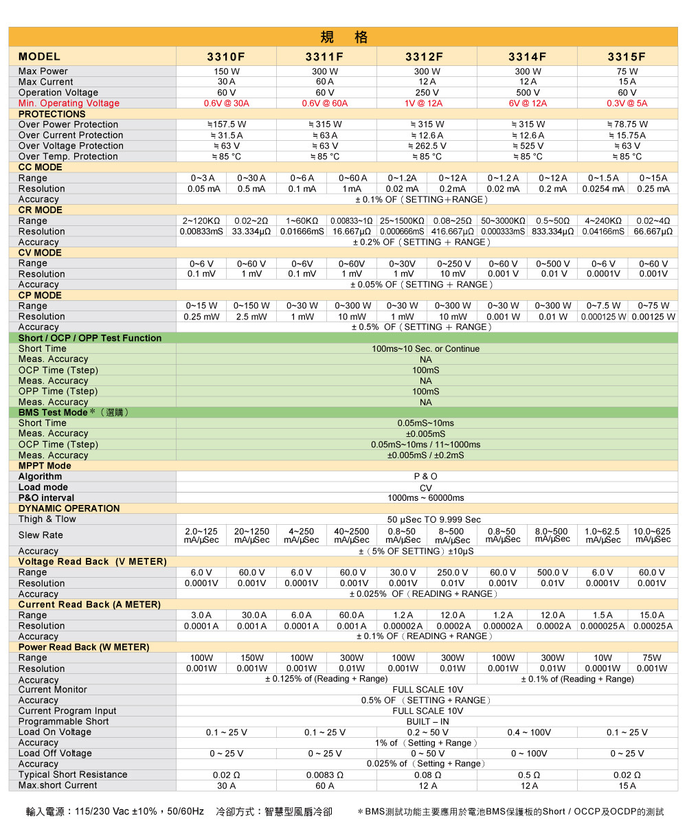 3310-series-dc-electronic-loadspecifications_c.jpg